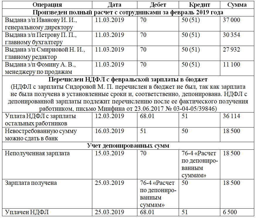 Зарплата проводка. Проводки по заработной плате и налогам. Проводки по зарплате. Зарплата проводки.