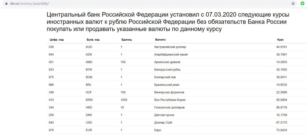 Продавать или покупать доллары сейчас последние новости