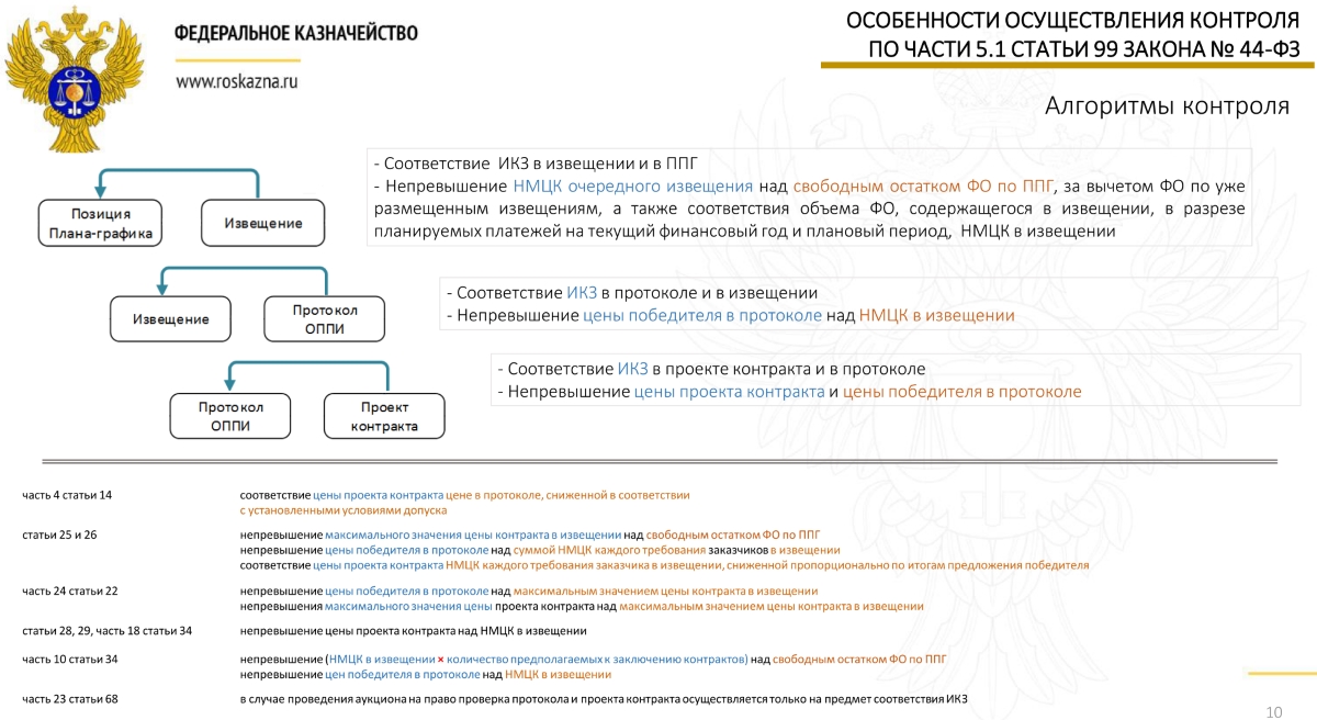 Мониторинг единая информационная система. Федеральное казначейство. Казначейское сопровождение. Казначейское сопровождение контракта. Схема казначейского сопровождения контрактов.